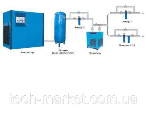 Компресор F37 + Осушувач + Ресівер 900л