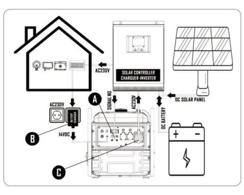 Інверторний генератор Matari M7500i-SOLAR