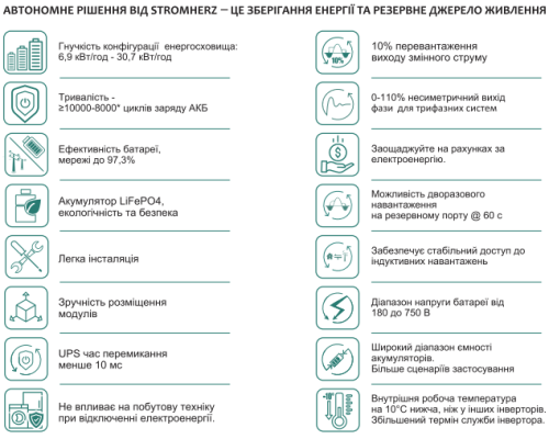 Гібридна станція Stromherz S-15K-3P-ESS-UA