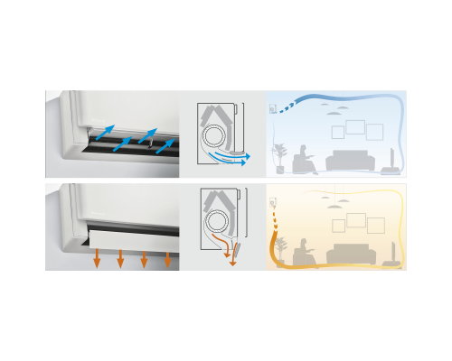 Інверторна настінна спліт-система (кондиціонер) Daikin Stylish White FTXA25CW RXA25A9