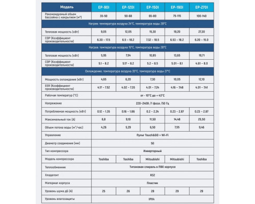 Тепловий насос для басейну EVO Inverter EP-120I