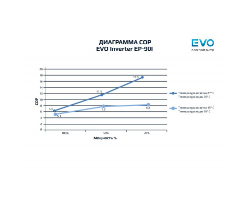 Тепловий насос для басейну EVO Inverter EP-90I