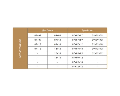 Зовнішній інверторний блок мульти-спліт системи EWT Clima MXZ-3G70GAS-N8