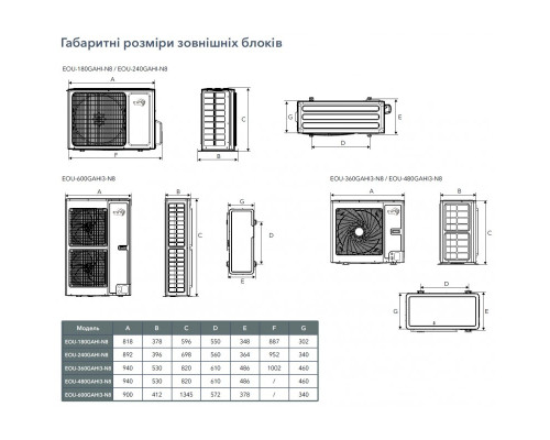 Інверторна підлогово-стельова спліт-система (кондиціонер) EWT V18GAHI-N8/EOU-180GAHI-N8