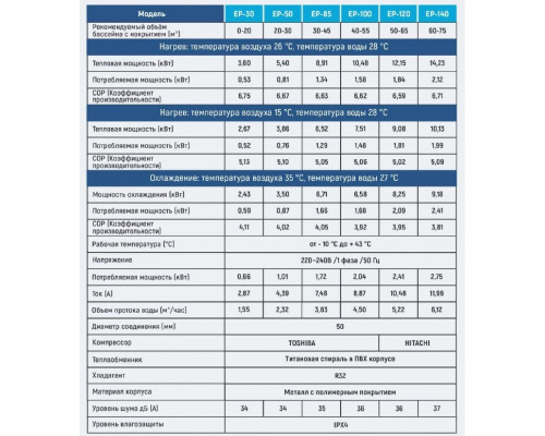 Тепловий насос для басейну Evo Classic EP-50