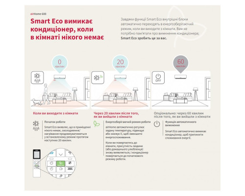 Настінна спліт-система (кондиціонер) Hitachi AirHome 600 RAK-VJ50PHAE/RAC-VJ50PHAE