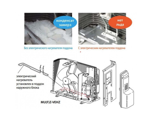 Зовнішній блок мульти-спліт системи Mitsubishi Electric MXZ-2F53VFHZ ZUBADAN