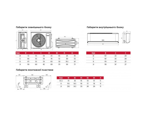 Інверторна настінна спліт-система (кондиціонер) TOSOT Naomi Golden Noble GD-24RG