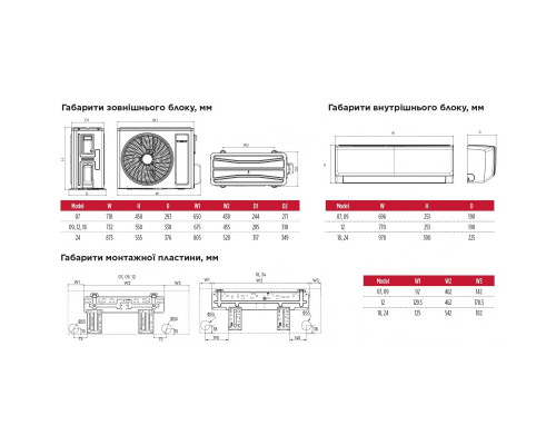 Інверторна настінна спліт-система (кондиціонер) TOSOT Orbis GP-24SL