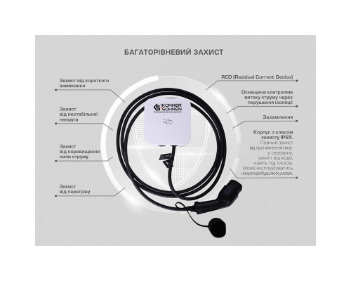 Зарядна станція для електромобілів Konner&Sohnen KS P32/1