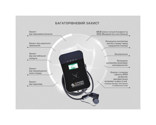 Зарядна станція для електромобілів Konner&Sohnen KS X32/1