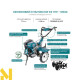 Мотокультиватор Konner&Sohnen KS 7HP-1050G