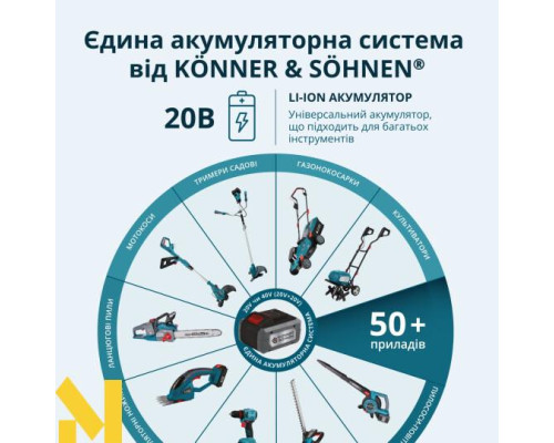 Набір інструментів акумуляторних 2в1 Konner&Sohnen KS IDISD 20V SET 2