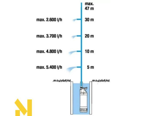 Насос заглибний дренажний Gardena 6100/5 Inox automatic