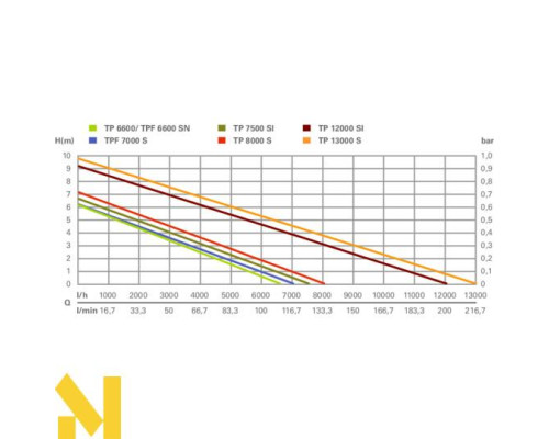 Занурювальний насос Metabo TP 13000 S