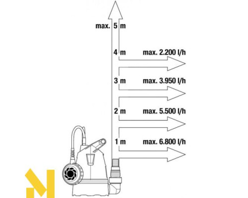 Насос дренажний Gardena 9300