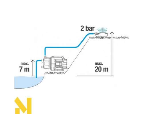 Насос поверхневий відцентровий Gardena 3600/4 Classic