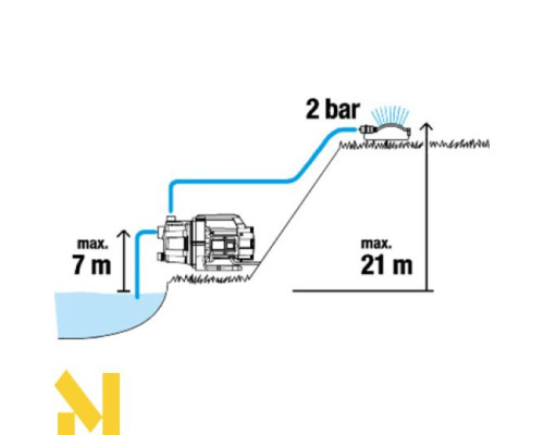 Насос садовий Gardena 3700/4