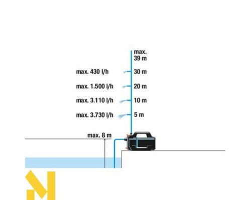 Насос поверхневий Gardena 4200 Silent