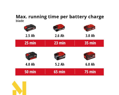 Тример акумуляторний Einhell Agillo 18/200 Kit
