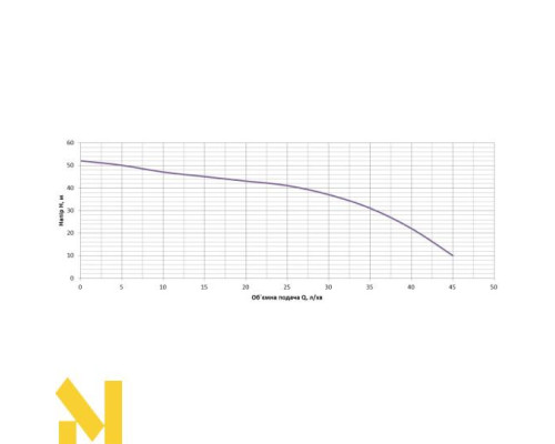 Насосна станція струйна Vitals aqua AJS 1047-24de