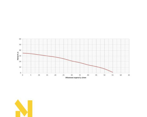 Насос поверхневий струменевий Vitals Aqua JW 852de