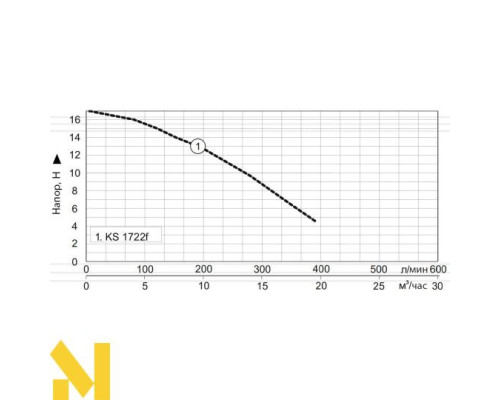Насос заглибний дренажно-фекальний Vitals Aqua KSG 1722f PRO