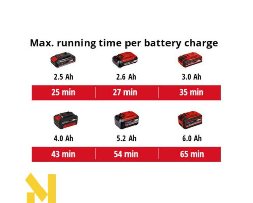 Машина полірувальна акумуляторна Einhell CE-CP 18/180 Li E-Solo (без АКБ та ЗП)