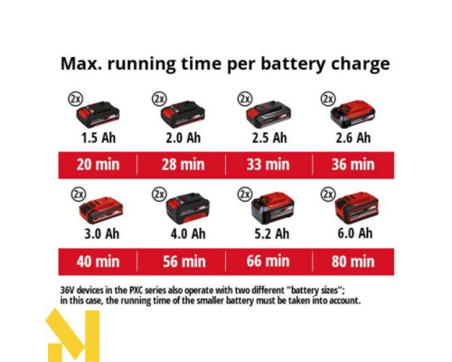 Мультисистема акумуляторна Einhell GE-LM 36 / 4in1 Li-Solo (без АКБ та ЗП)