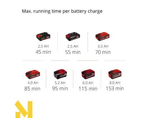 Тример акумуляторний Einhell GE-CT 18/28 Li-Solo (без АКБ та ЗП)