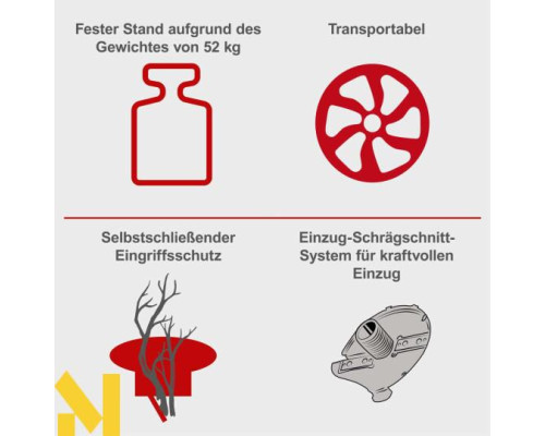 Подрібнювач садовий електричний Scheppach Biostar 3000 (400 В)