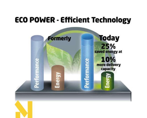 Насос для брудної води Einhell RG-DP 4525