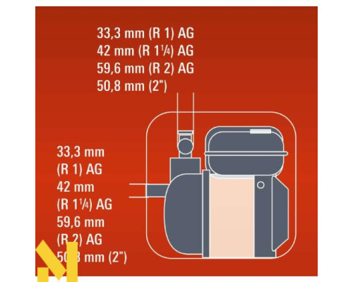 Мотопомпа Einhell GE-PW 45
