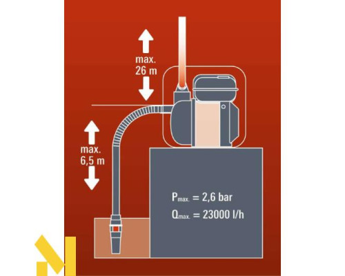 Мотопомпа Einhell GE-PW 45