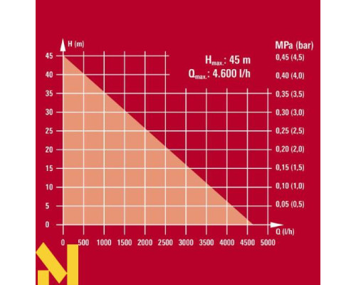 Насос садовий Einhell GC-GP 1046 N Set