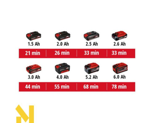 Шліфмашина вібраційна акумуляторна для стін та стелі Einhell TE-DW 18/225 Li - Solo (без АКБ та ЗП)