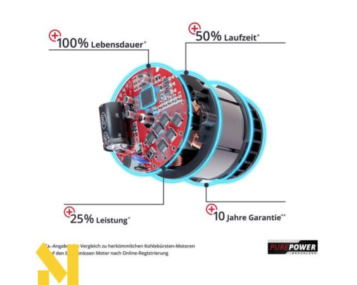 Шліфмашина акумуляторна для стін і стель Einhell TP-DWS 18/225 Li BL Solo (без АКБ та ЗП)