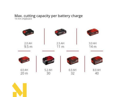 Лобзик акумуляторний Einhell TC-JS 18/80 Li - Solo (без АКБ та ЗП)