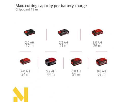 Лобзик акумуляторний Einhell TE-JS 18/100 Li - Solo (без АКБ та ЗП)