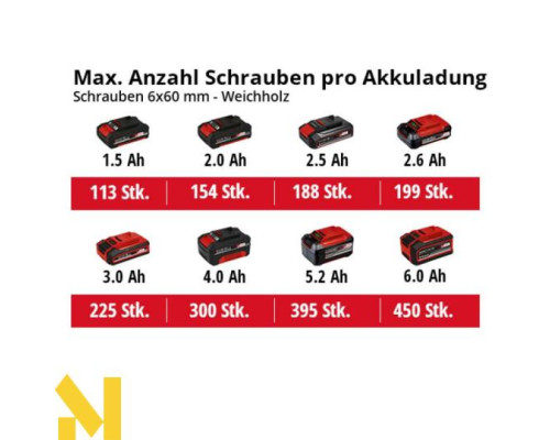 Перфоратор акумуляторний Einhell TE-HD 18/12 Li-Solo (без АКБ та ЗП)