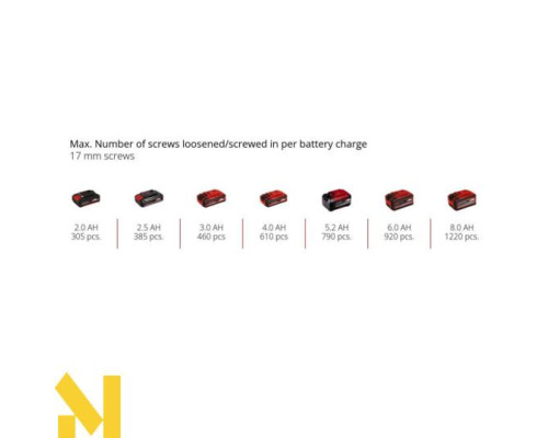 Гайкокрут акумуляторний TE-RW 18/60 Li - Solo з трещіткою (без АКБ а ЗП)