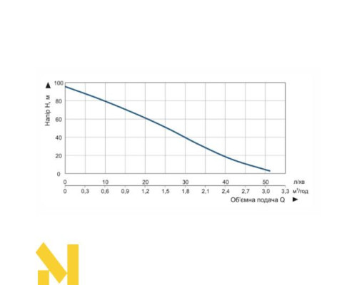 Насос заглибний свердловинний вихровий Vitals aqua 4DV 2032-1.3rc