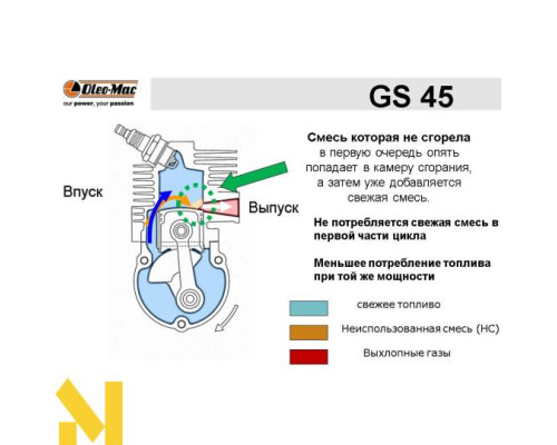 Бензопила Oleo-Mac GS 45