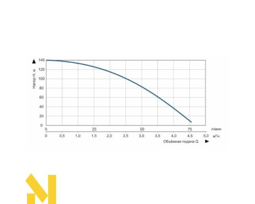 Насос заглибний свердловинний відцентровий Vitals aqua 3.5 DC 10132-1,5r