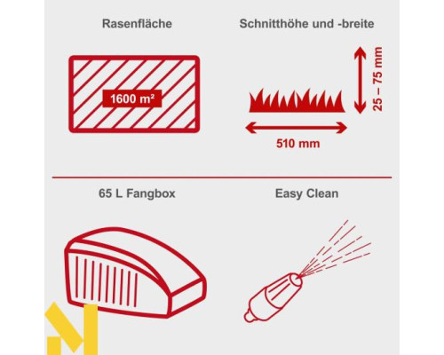 Газонокосарка бензинова Scheppach MS173-51E