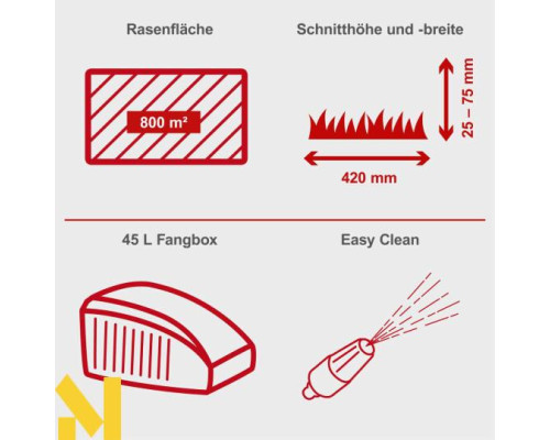 Газонокосарка бензинова Scheppach MS132-42