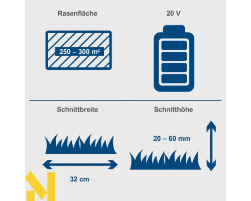 Газонокосарка акумуляторна Scheppach BC-MP320-X Set L