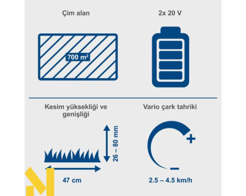 Газонокосарка акумуляторна Scheppach BC-MP470-X
