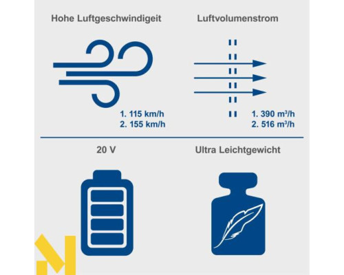 Садова повітродувка акумуляторна Scheppach C-BL700-X