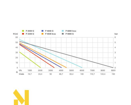 Поверхневий насос Metabo P 4000 G